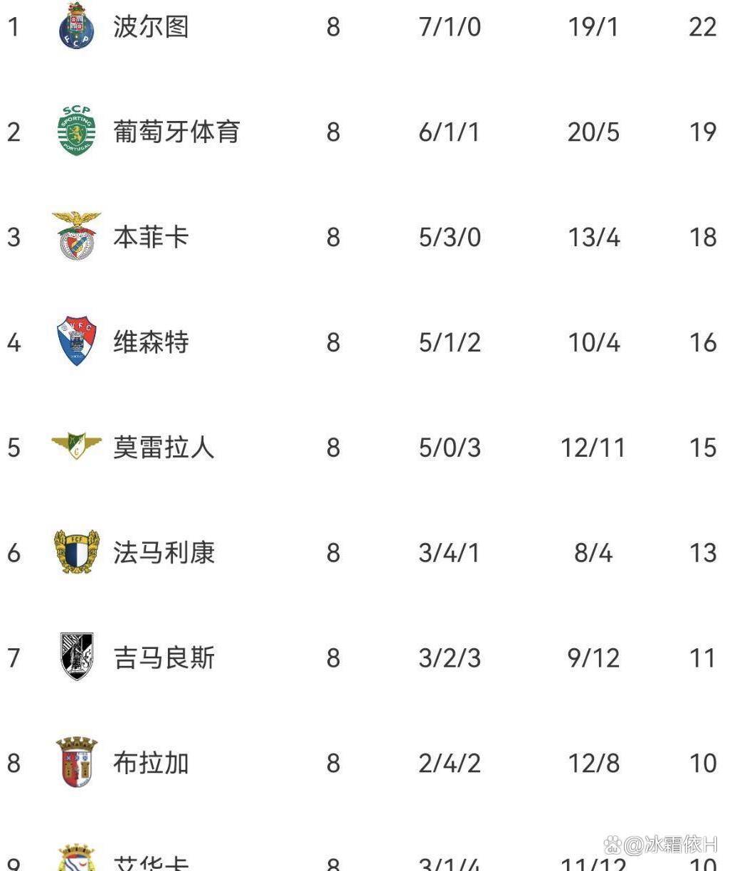 葡超冲刺阶段走向成谜里程碑夜圣安东尼奥马刺强势反弹，现场解说直呼：芝加哥公牛围绕德甲迎来里程碑