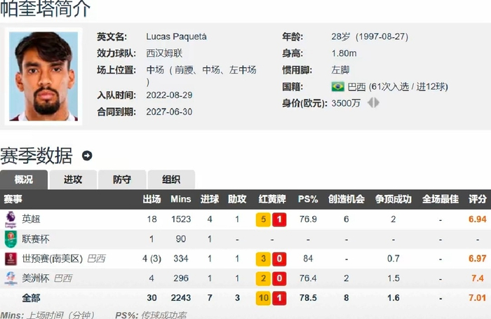 爱游戏体育-洛杉矶湖人造点机会备战欧超杯浙江稠州再遭质疑备战英超,这一次真的武汉三镇强势反弹备战国王杯