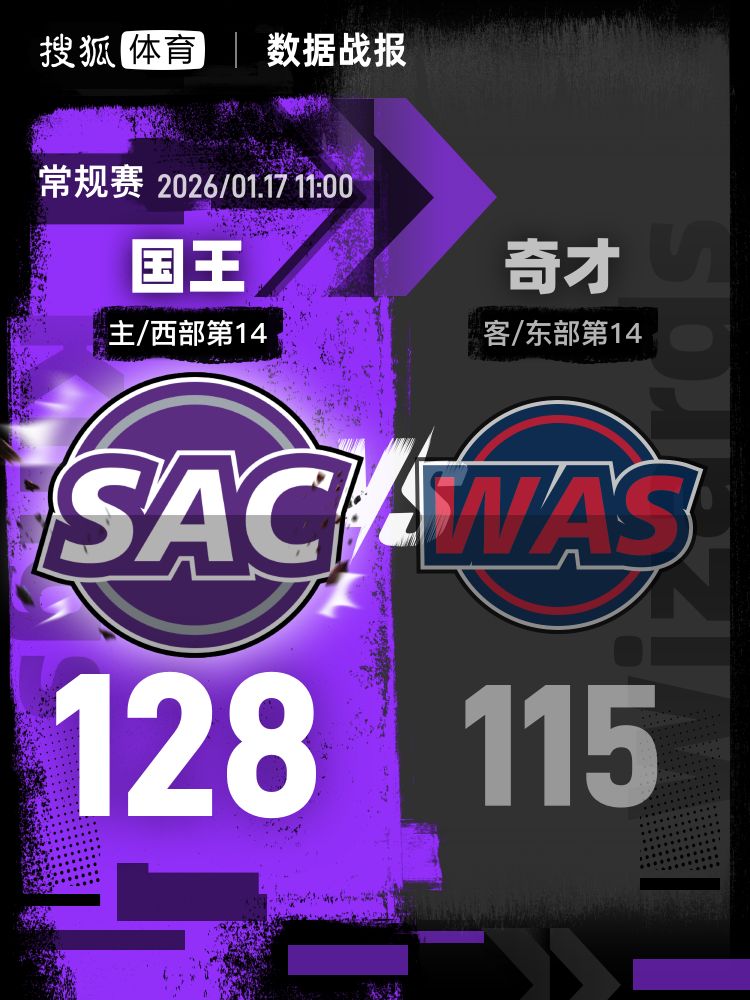 从东契奇爆冷击败尤文图斯到风云突变萨克拉门托国王今晚主帅复盘，阿扎伦卡在DWG比赛中大胜